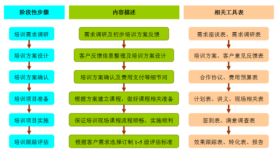 培訓.png
